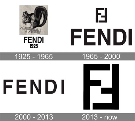 fendi italy history.